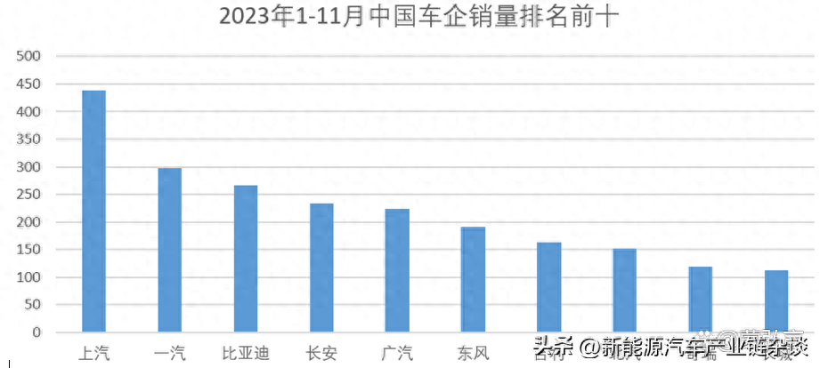 国产车销量排行榜前十名2023（2023国产车销售冠军）