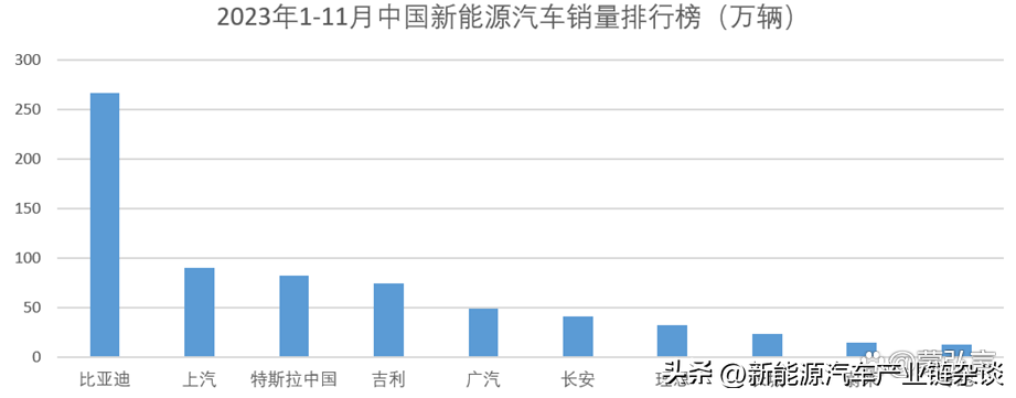 国产车销量排行榜前十名2023（2023国产车销售冠军）