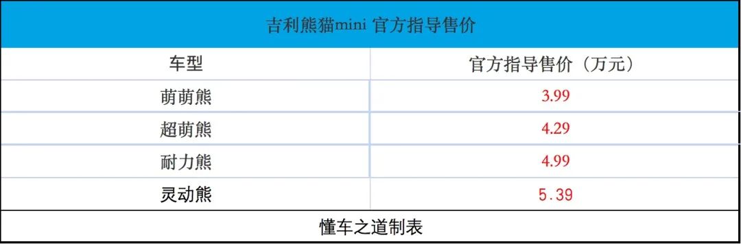 迷你车报价mini电动车（迷你电动车多少钱一辆）
