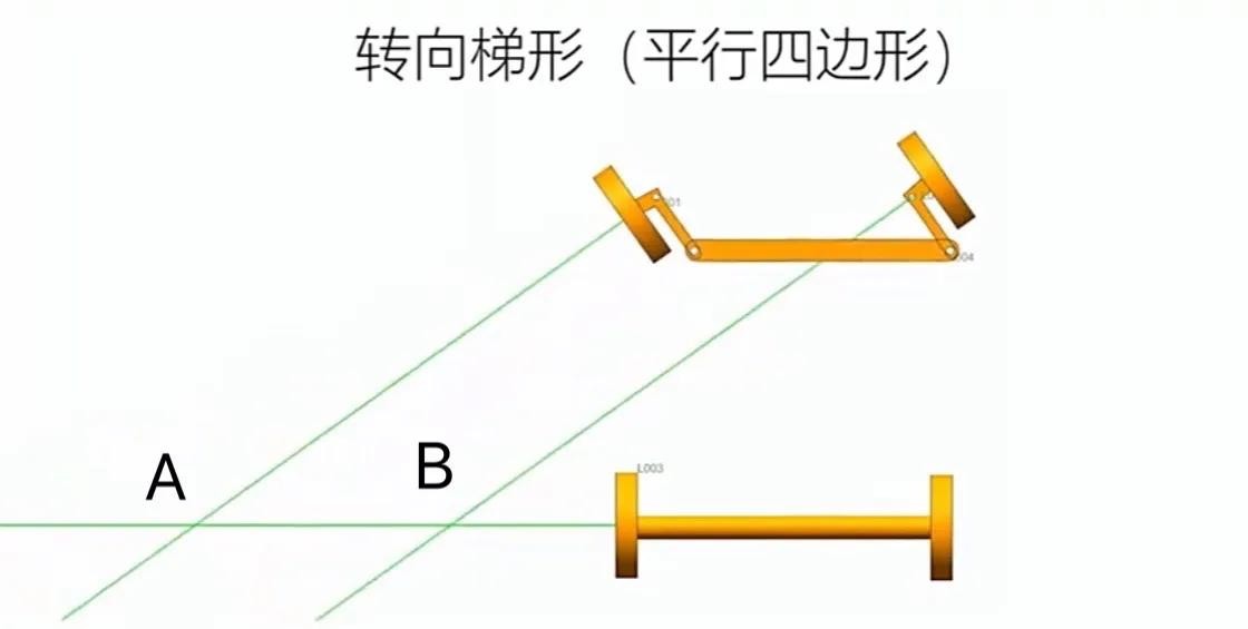 阿克曼角转向咯噔响解决方案（打方向咯噔一声已解决）