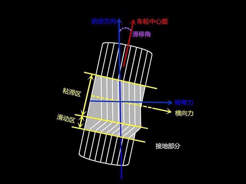 阿克曼角转向咯噔响解决方案（打方向咯噔一声已解决）