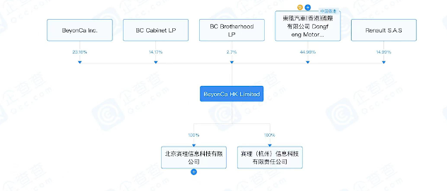 宾理智能汽车最新消息（宾理汽车最近怎么了）