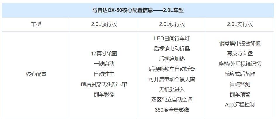 马自达塞车是什么梗