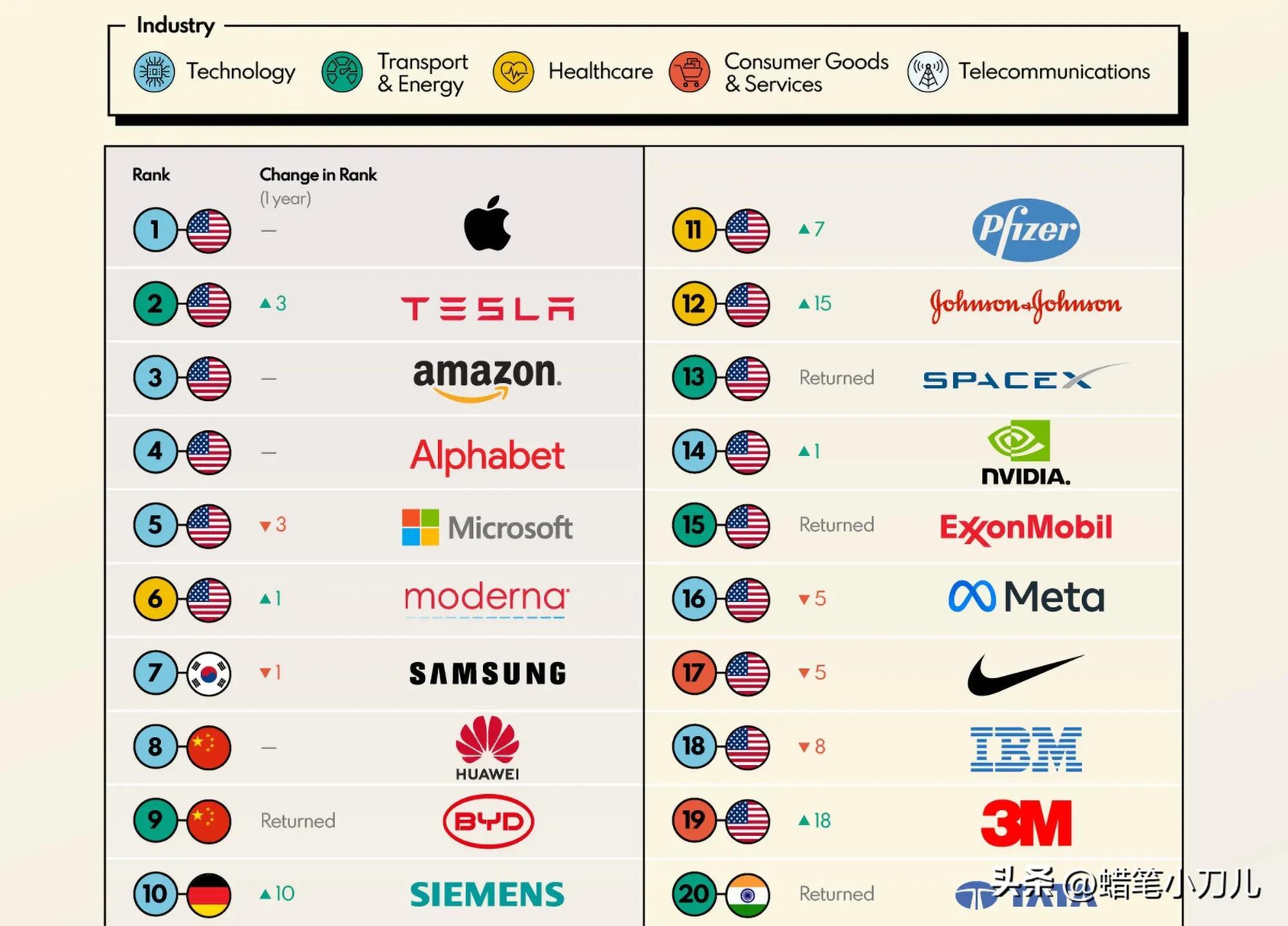 比亚迪电池技术世界排名（比亚迪什么技术世界领先）