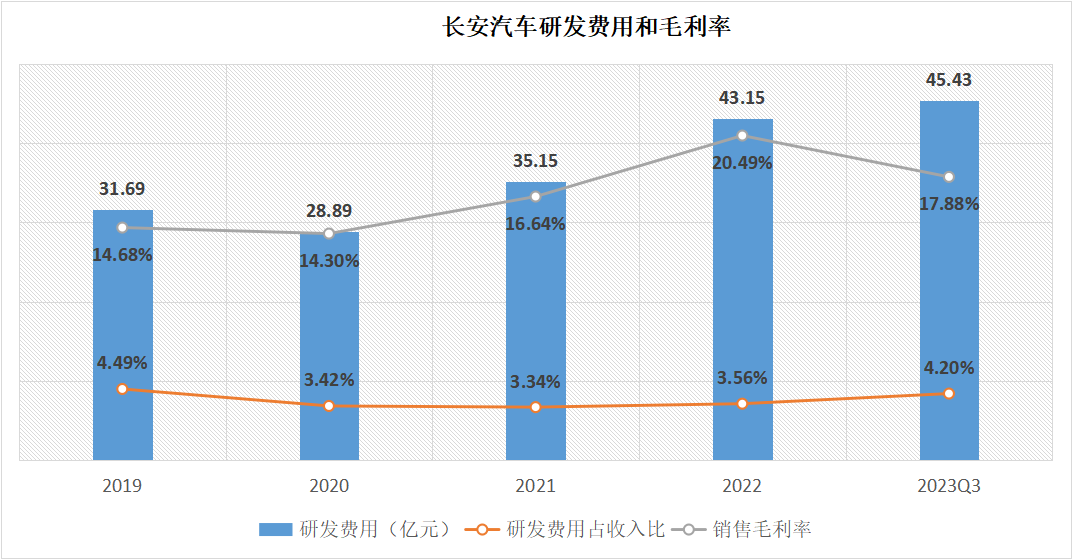 长安汽车市值多少亿（长安汽车现状及发展趋势）