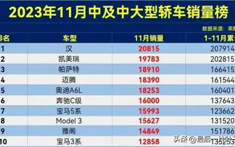 比亚迪销量排行榜2023年（比亚迪最牛是哪一款）