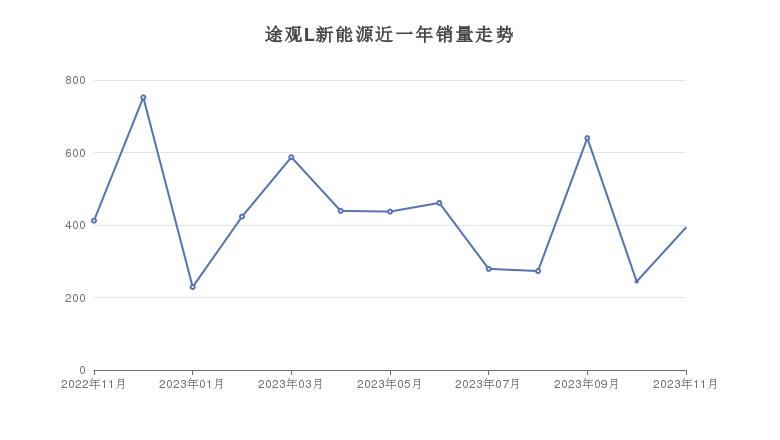 新能源汽车排行榜前十名2023（新能源汽车排名第一）