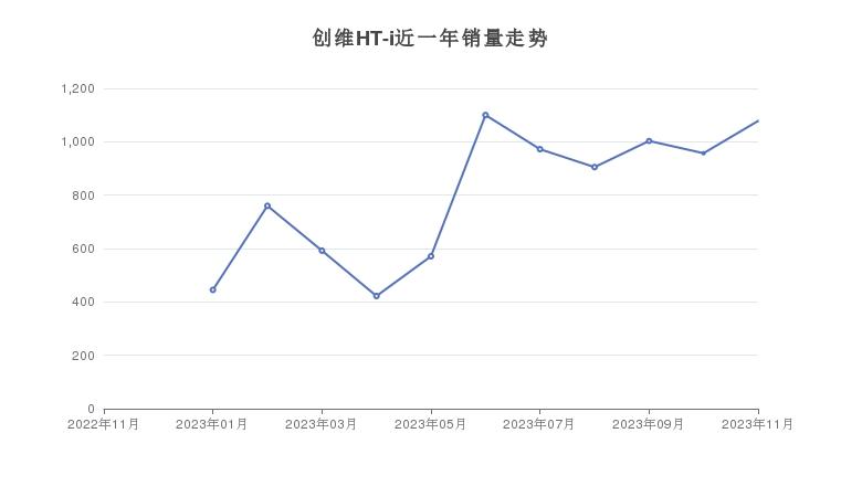 新能源汽车排行榜前十名2023（新能源汽车排名第一）