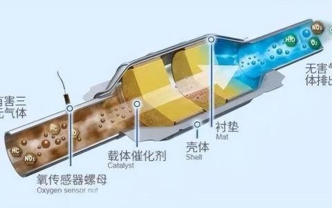 老车不建议清洗三元催化器吗（三元催化清洗多久一次）
