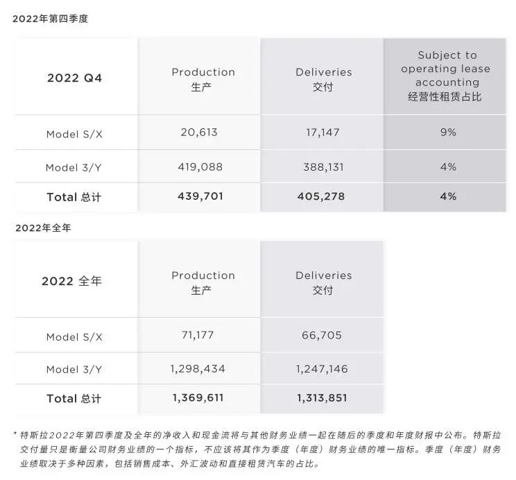 model2什么时候上市（特斯拉2024款即将上市新车）