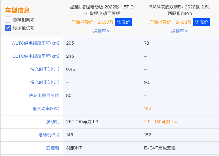 星越l混动版能上绿牌吗（星越L选混动还是纯油）