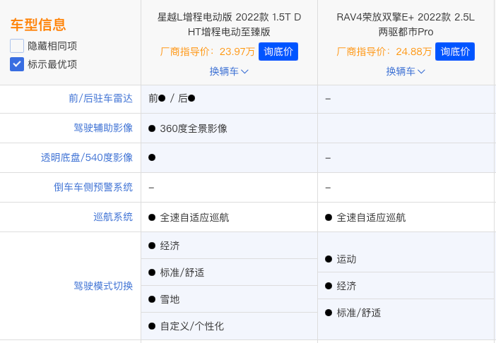 星越l混动版能上绿牌吗（星越L选混动还是纯油）