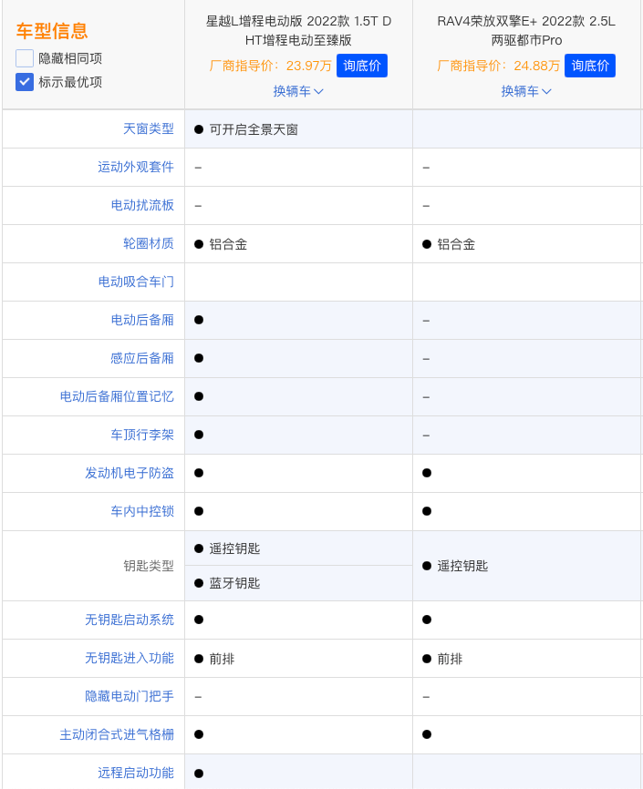 星越l混动版能上绿牌吗（星越L选混动还是纯油）