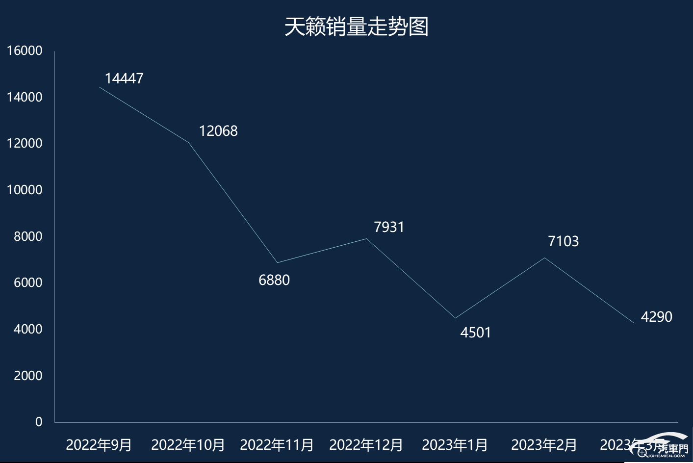 2022款天籁上市时间（天籁最新款是哪一年的）