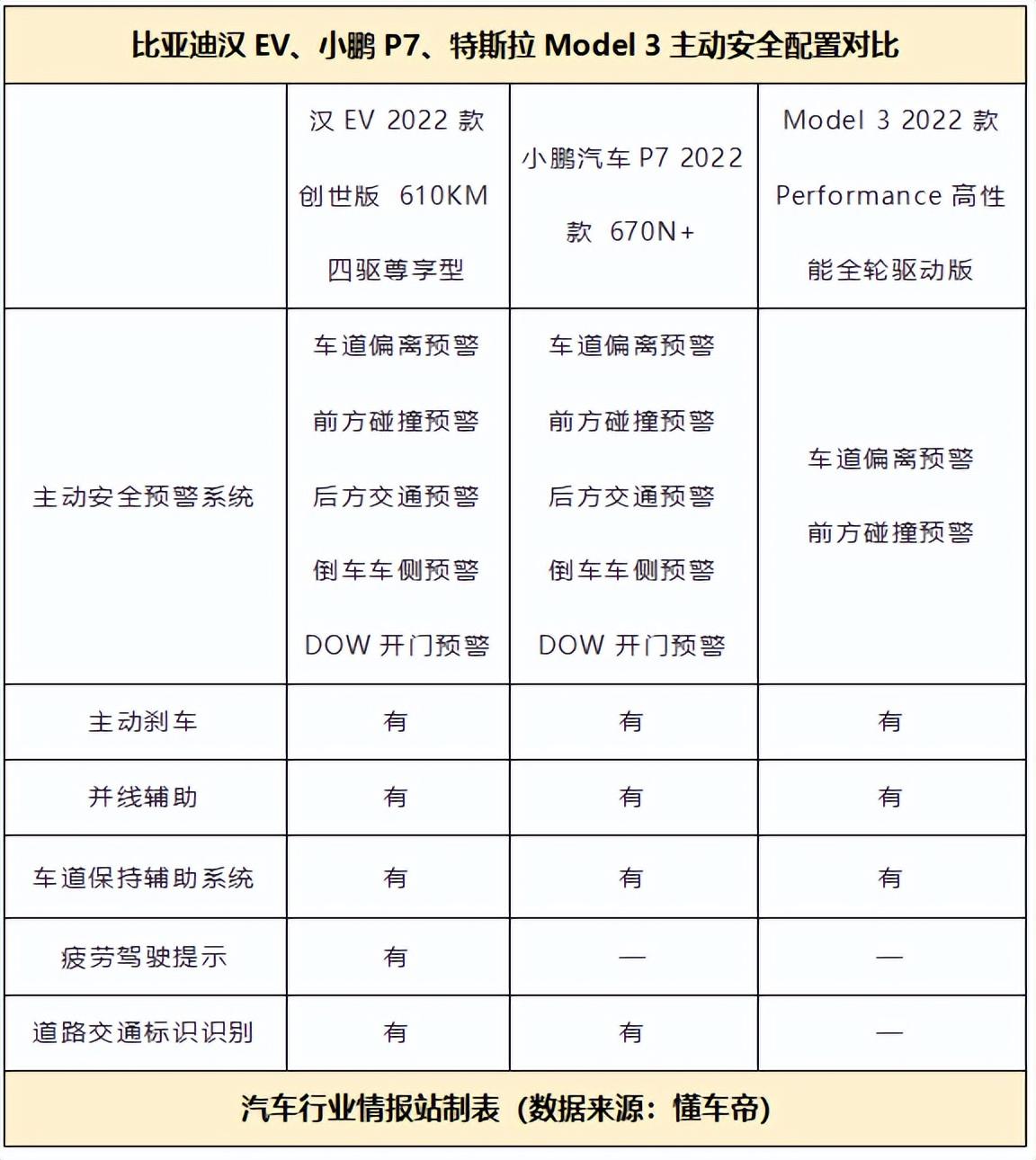 dipilot和L2系统有什么区别（dipilot护航什么情况下开启）