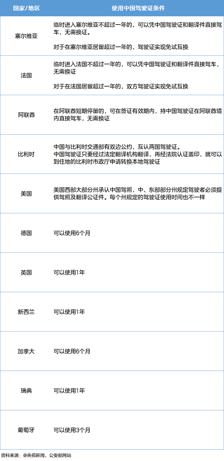 韩国租车需要哪些条件（中国人怎么在韩国租车）