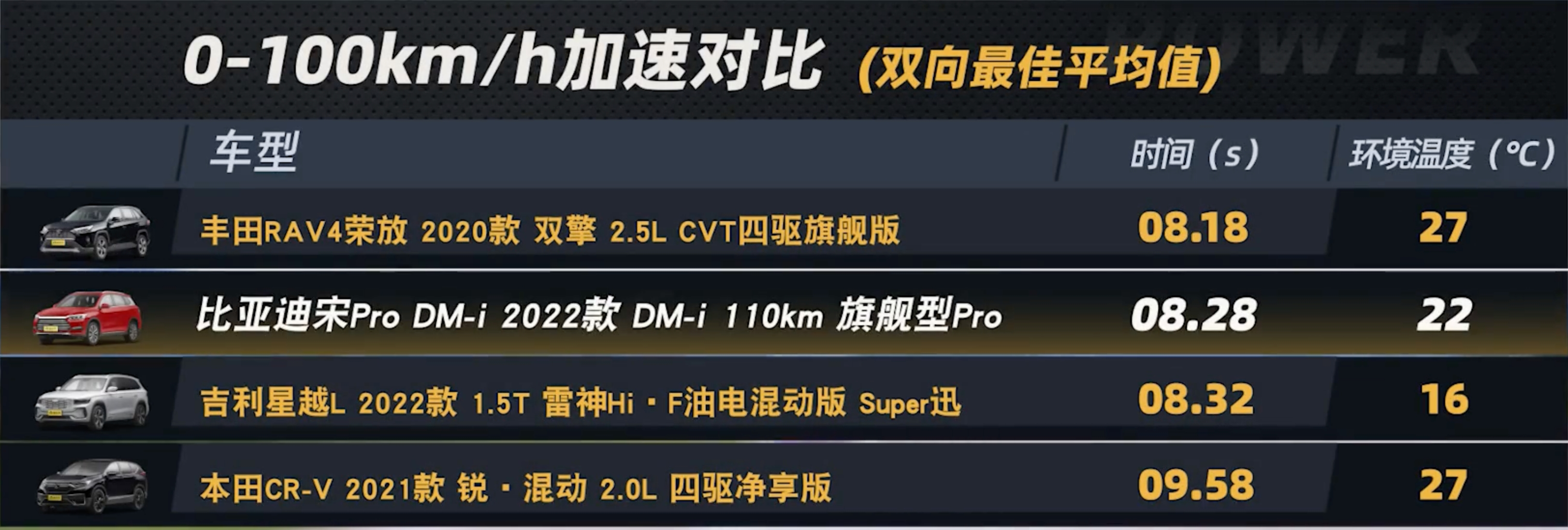 比亚迪宋prodmi怎么样值得买吗（byd宋pro价格）