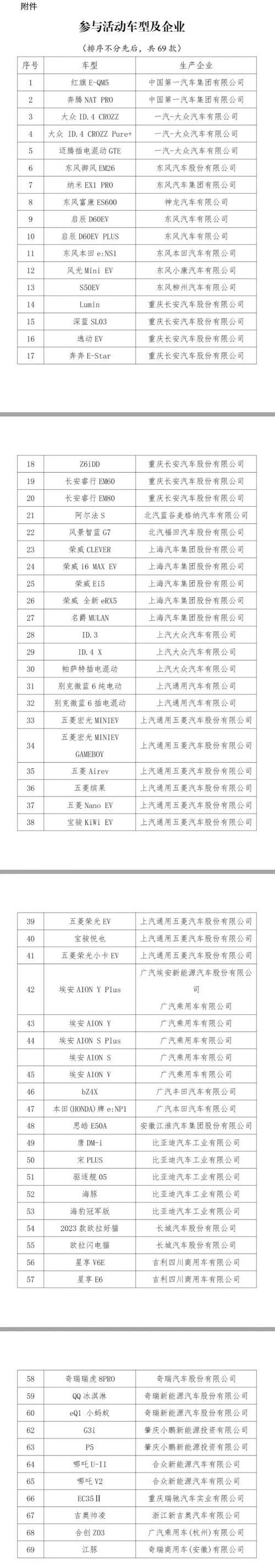 新能源汽车下乡补贴政策2023最新（汽车下乡补贴怎么申请）