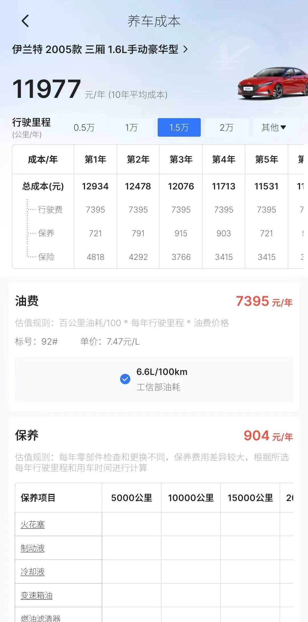 二手北京现代伊兰特多少钱（买伊兰特的十大忠告）
