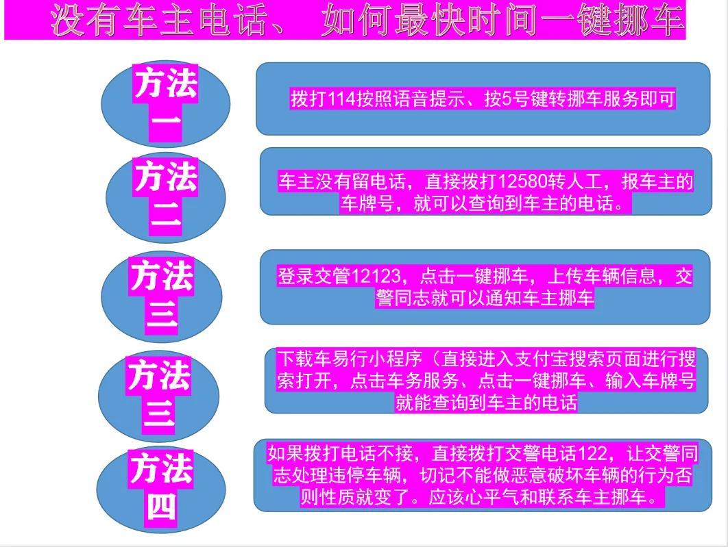 叫人挪车怎么快速找到车主（没电话怎么叫车主挪车）