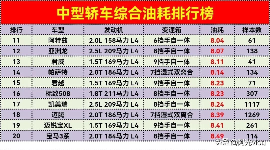 排第一名省油的车哪款好（省油排名前十的车）