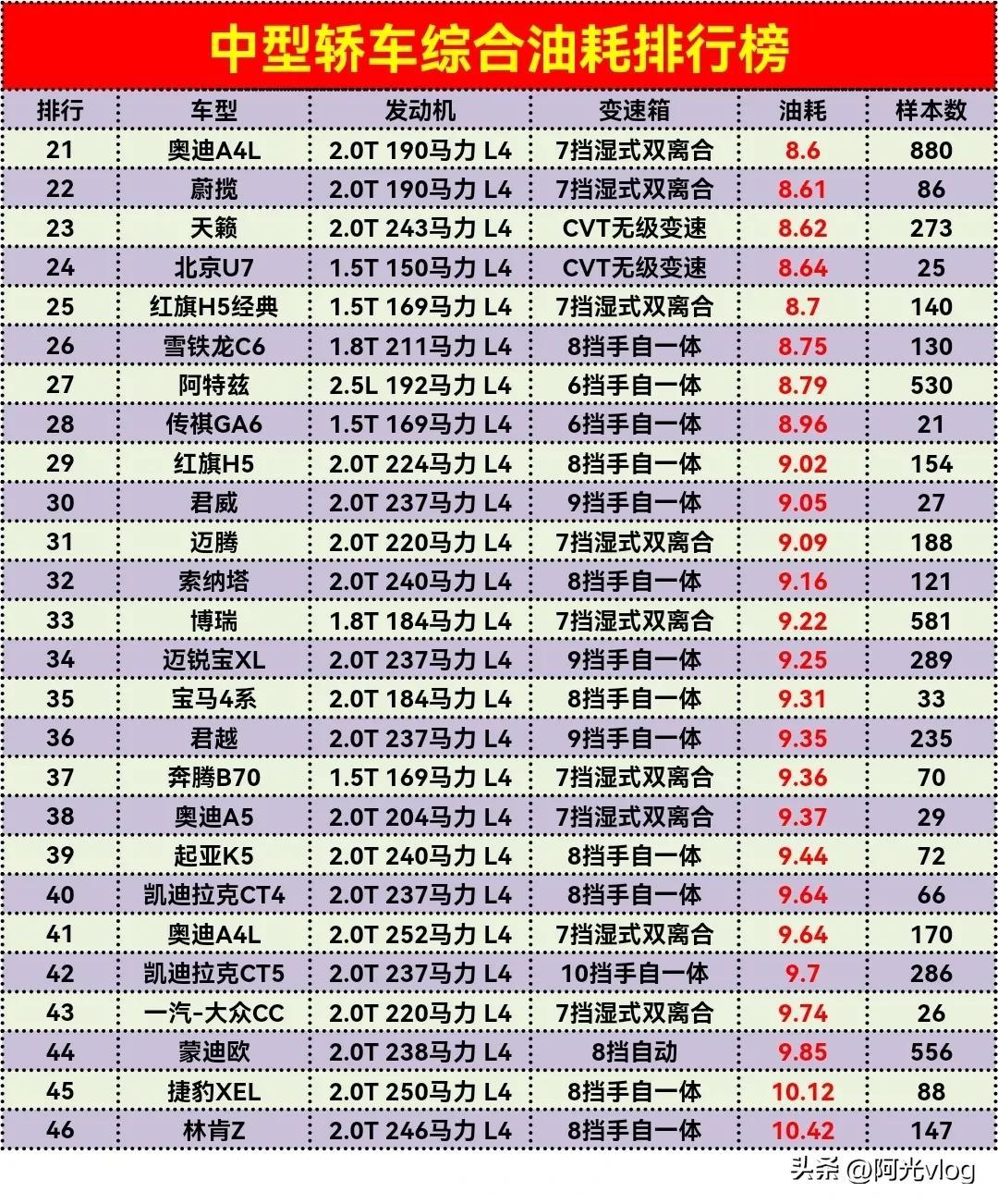 排第一名省油的车哪款好（省油排名前十的车）