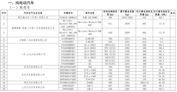 免购置税车型目录2023（2024购置税最新消息）