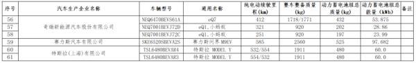 免购置税车型目录2023（2024购置税最新消息）