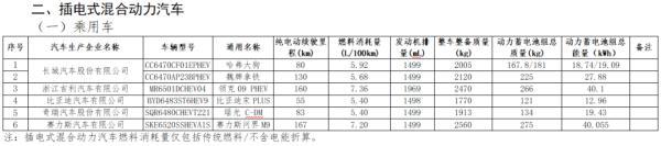 免购置税车型目录2023（2024购置税最新消息）