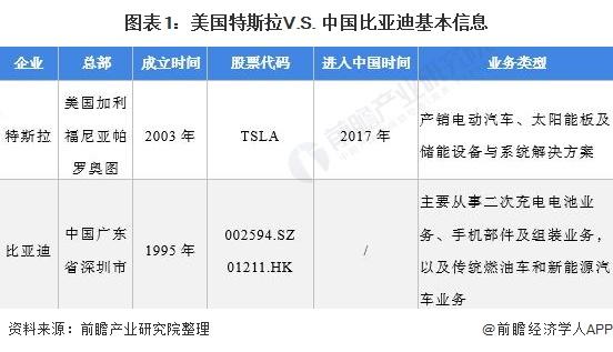 特斯拉与比亚迪销量对比2022（特斯拉2022年净利润）