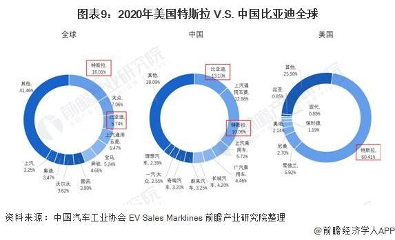 特斯拉与比亚迪销量对比2022（特斯拉2022年净利润）