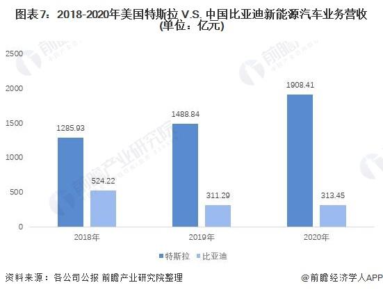 特斯拉与比亚迪销量对比2022（特斯拉2022年净利润）