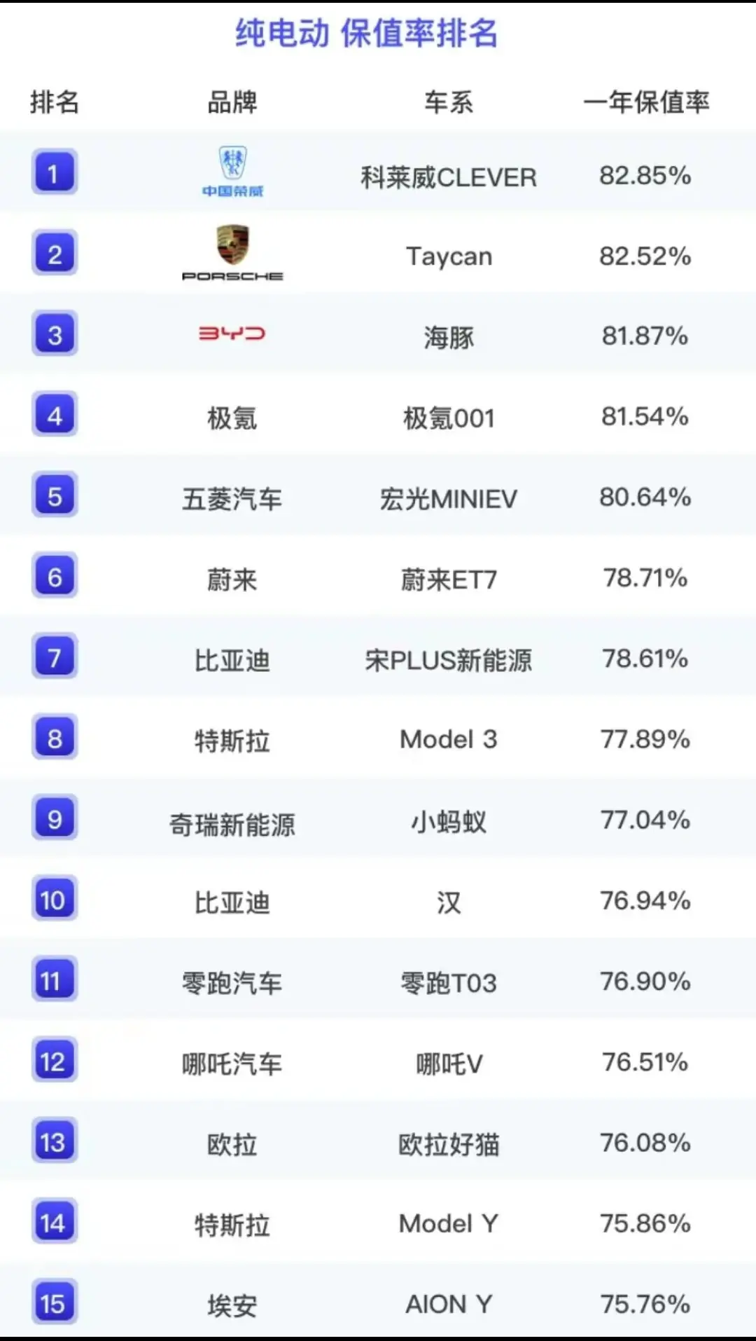 电动车排名前十名纯电汽车（2023建议买的纯电车）