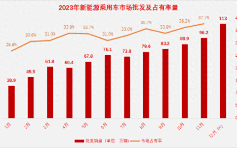 2024年预言新能源最惨烈的一年，新能源电车到底该怎么选？