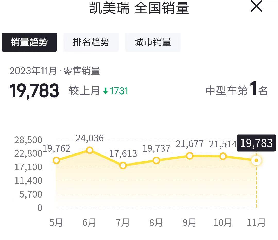 丰田新能源车有哪几款及价格（丰田油电混合车多少钱）