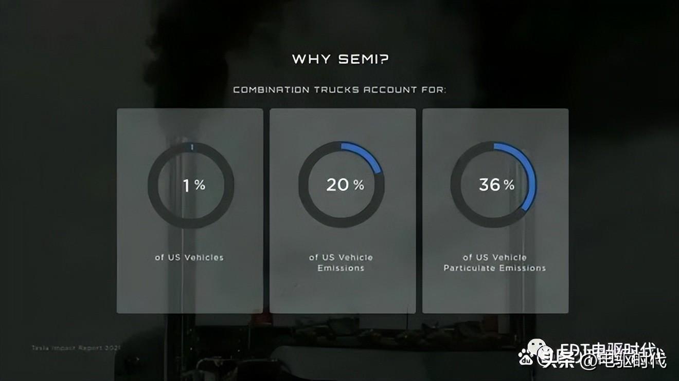 特斯拉semi卡车详解（特斯拉卡车和银轮合作了吗）