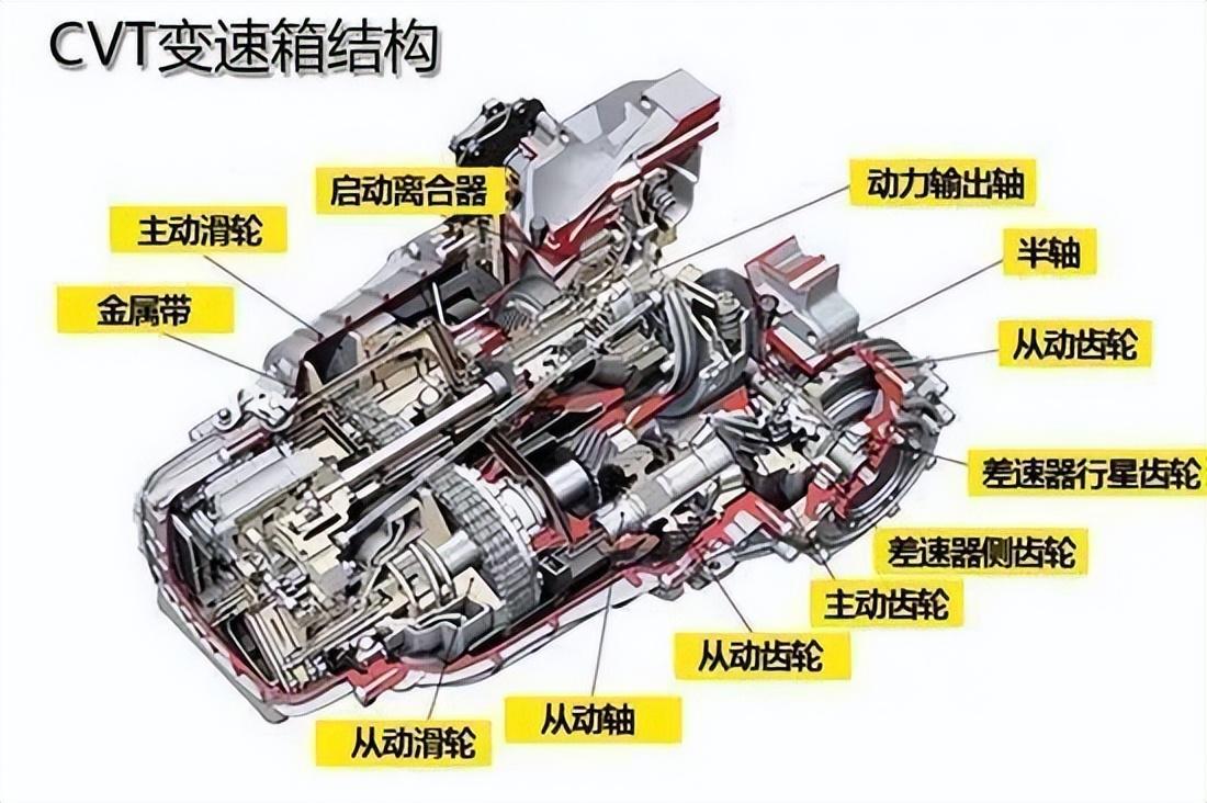 atcvt和双离合哪个好（手自一体是AT变速箱吗）