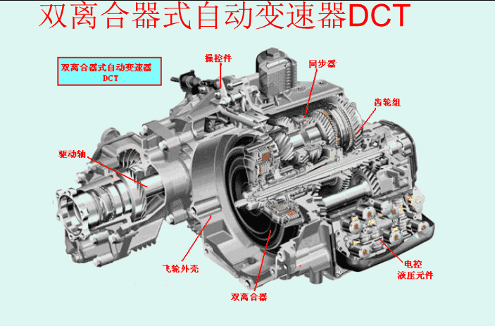 atcvt和双离合哪个好（手自一体是AT变速箱吗）