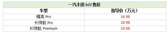 一汽丰田纯电动汽车价格表（丰田纯电车有哪些车型）