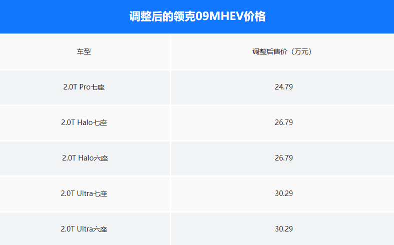 领克09油电混合suv价格有优惠吗（领克09新能源降价了多少）