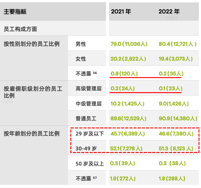 年薪40万在小鹏汽车什么级别（小鹏汽车员工职级表）