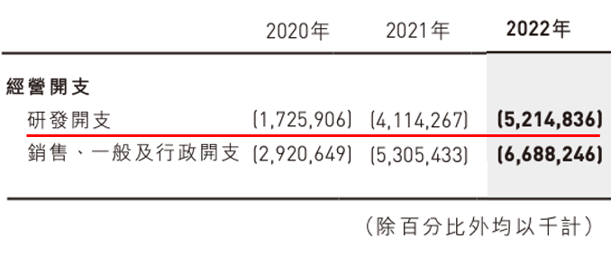 年薪40万在小鹏汽车什么级别（小鹏汽车员工职级表）