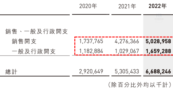 年薪40万在小鹏汽车什么级别（小鹏汽车员工职级表）