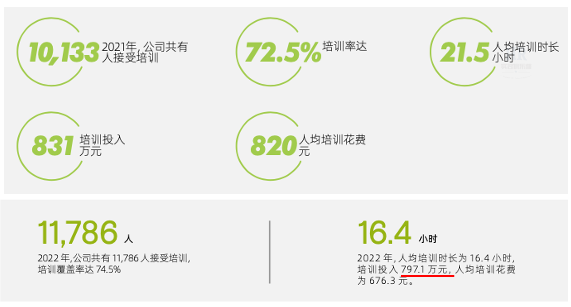 年薪40万在小鹏汽车什么级别（小鹏汽车员工职级表）