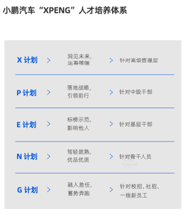 年薪40万在小鹏汽车什么级别（小鹏汽车员工职级表）