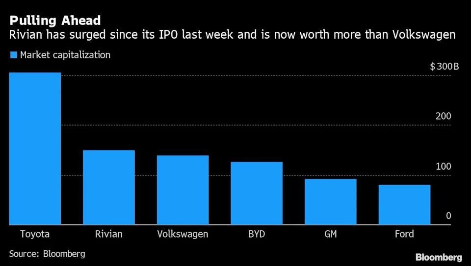 rivian汽车介绍（rivian中文叫什么名字）