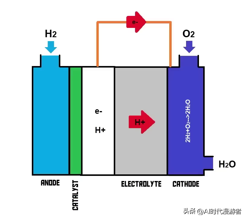 特斯拉氢能源是真的吗（氢能源电池和锂电池哪个好）
