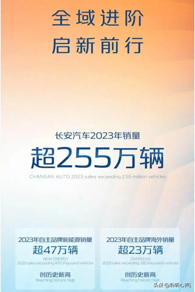 长安汽车销量排行榜2023最新（长安汽车十大排名）