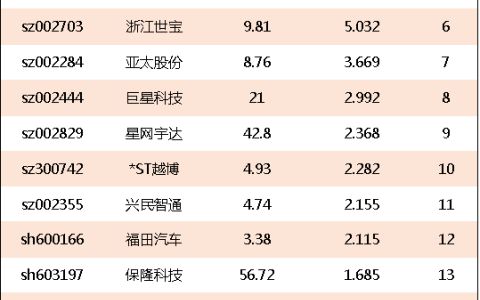 激光雷达国内龙头企业有哪些（无人驾驶激光雷达龙头）