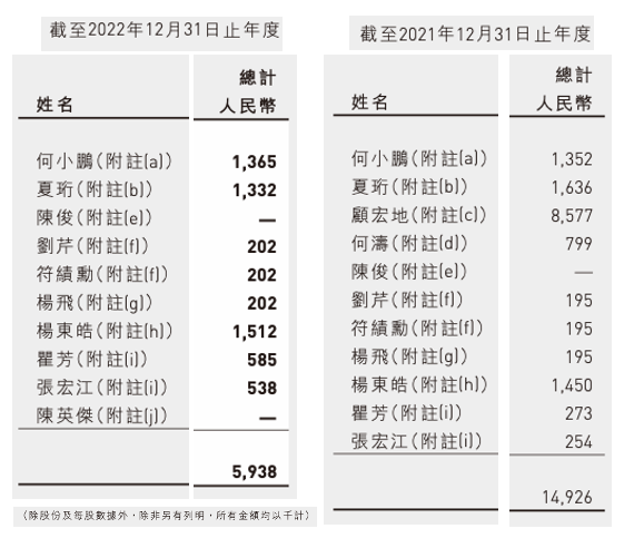 年薪40万在小鹏汽车什么级别（小鹏汽车员工职级表）